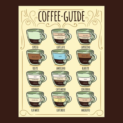 coffee guide