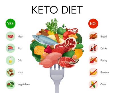 KETO DIET